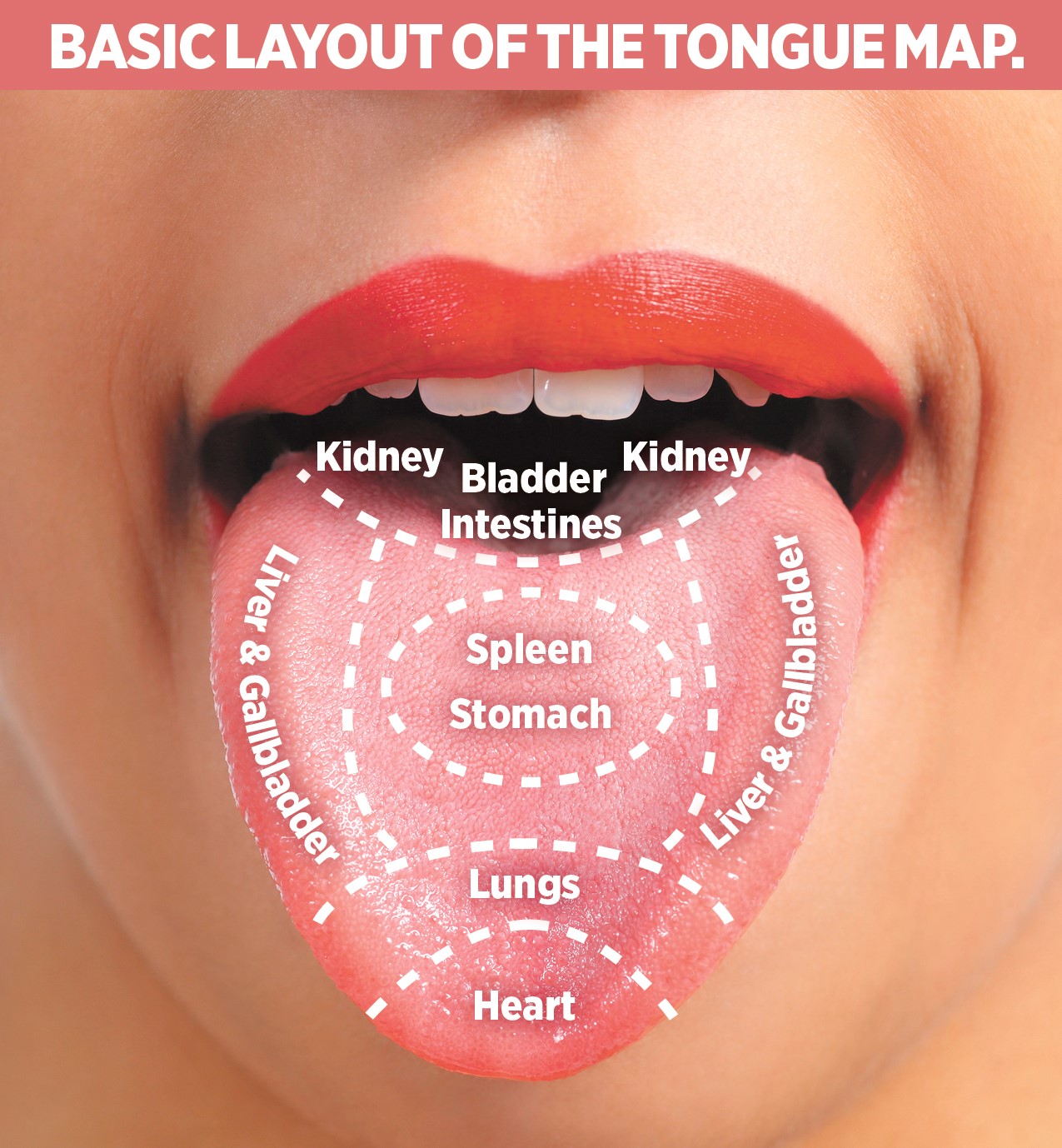 what-your-tongue-says-about-your-health-what-to-do-about-it